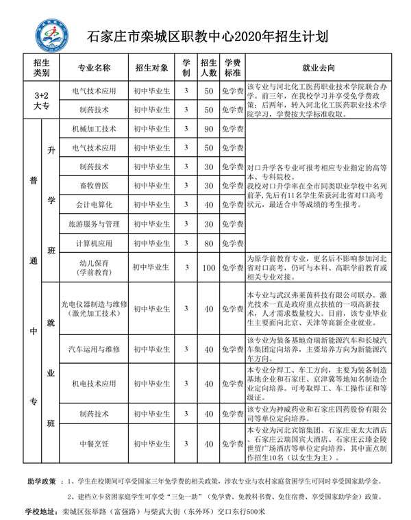 欒城職教中心2020年招生計劃 欒城職教中心2020年招生計劃