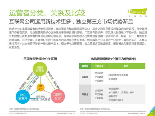 數(shù)據(jù)驅(qū)動未來 從數(shù)據(jù)中心洞察看旅游開發(fā)項(xiàng)目的數(shù)字變革